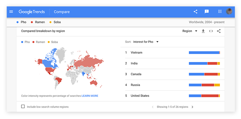 DOES GOOGLE STEAL DATA visual data 5